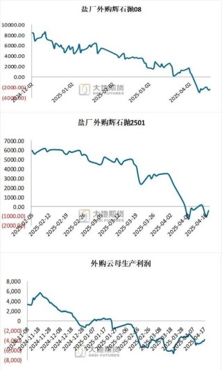 碳酸锂：供应虽有扰动，但不敌悲观宏观预期