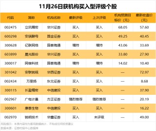 688357终止筹划重大资产重组！2股获机构大幅买入