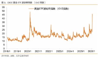 金价深V反弹，还能持有吗？