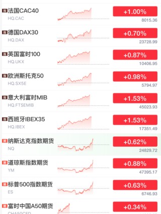刚刚，全线拉升！霍尔木兹，大消息！
