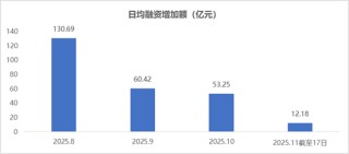 市场或进入利空信息敏感期？——银华投顾每日观点2025.11.18
