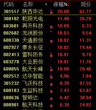 突然！“救市”