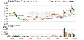 红棉股份：公司全资子公司华糖食品携手广东电视体育频道围绕全运会开展广氏、五羊品牌营销活动