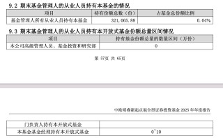 去年下半年增持昭衍新药、建仓特宝生物，中欧基金葛兰自购旗下独管医药基金