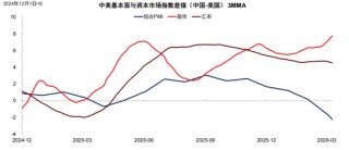 中金：以“渔”代“鱼”——从美国困境看中国选择