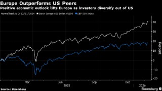 欧洲股市企稳 开云集团飙升、BP股价下跌