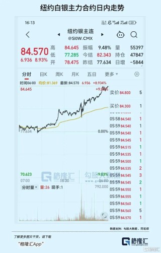史诗级裁决！黄金冲破5100，白银狂飙9%！