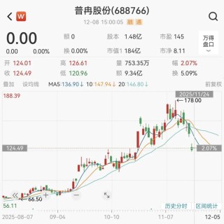 688766，大动作！明日复牌！