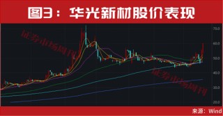 重磅利好来了！年底最后一轮上车机会曝光！