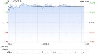 港股中远海能年内涨近90% 地缘局势紧张 油运运价维持高位