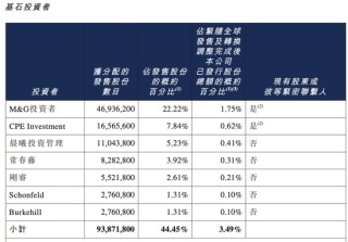 今天，刘强东的第六家上市公司敲钟！开盘即破发！京东系为何不香了？
