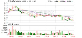 天邦食品：2025年11月份销售情况