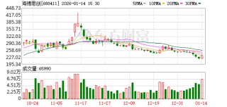 海博思创荣登2025北京企业百强榜