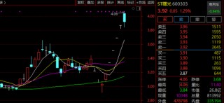 6天5涨停！600303，摘帽！