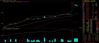 现货黄金站上5086美元，沪银暴涨14%！贵金属避险溢价还能推多高？