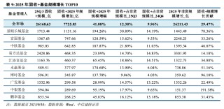 主动管理、固收+、ETF三大赛道--一文读懂今年公募基金大赢家