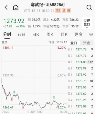 寒武纪亏损清零，什么信号