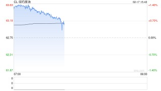 原油过剩是烟雾弹？油价深V背后藏特朗普阳谋