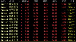 突发重磅！港股、A50直线飙升