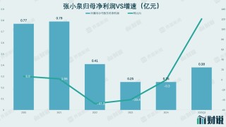 财说| 业绩三连跌、“掏空式”分红，百年老字号张小泉频引争议