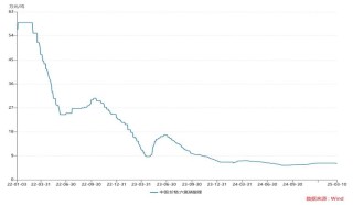 财说| 电解液价格贴近成本线，新宙邦难逃业绩下滑
