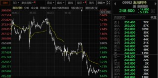 Labubu大量补货，二手成交价大跌！泡泡玛特市值蒸发超200亿港元
