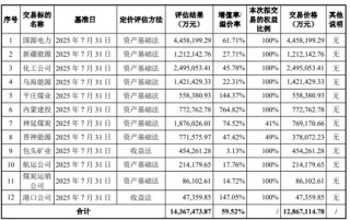 A股深夜重磅！千亿级大并购来了