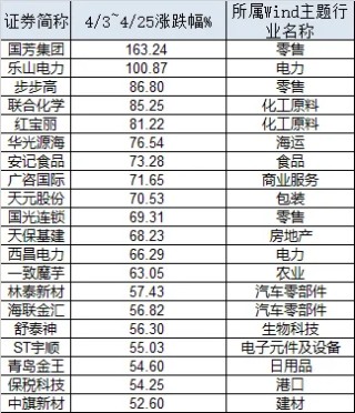 市场连续修复！下周，该不该持股过节？