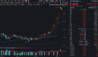 A股放量突破！“慢牛”变“疯牛”？