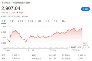 提振股市心切！上任首周，李在明高调访问韩国主要证券交易所