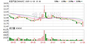 长安汽车拟出资2.25亿元 布局机器人赛道