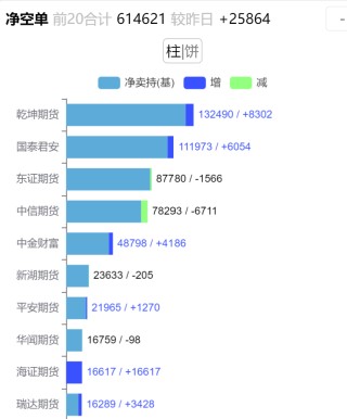 伊朗船开始卸货，甲醇都破成本了！乾坤第一大空头！