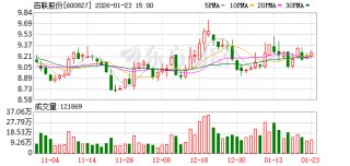 百联股份：管理团队任期内勤勉尽责，持续推进标杆商业打造、重点项目转型升级与优势业态拓展