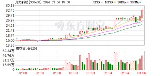 光力科技：研磨机正在客户端验证，客户反馈良好