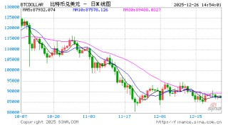 立陶宛央行警告：未获MiCA牌照的加密服务1月1日起属非法