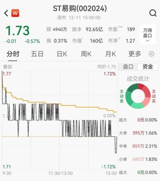 苏宁易购再抛售家乐福资产，8元甩卖8家公司