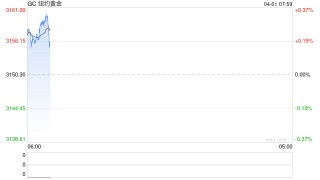 美联储威廉姆斯：加征关税可能导致更高的通胀