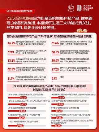 2026年货消费观察 |“焕新式年货”，这些上市公司正占领市场