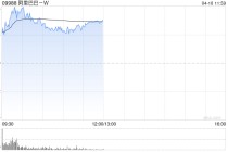 富瑞：降阿里巴巴-W目标价至179港元 料MaaS为未来五年关键增长动力