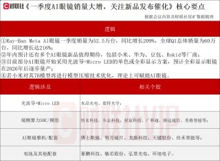 或迎又一波“上新潮”！AI眼镜产业动态解读