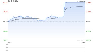 【建投专题】怎么看待美豆油的狂飙 2.0