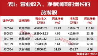 A股最强赛道，开始走牛！