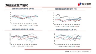 【铁合金周报】成本推动短期反弹，需求压制上方空间
