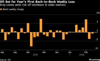 交易员权衡伊朗与欧佩克+前景，油价本周料收跌