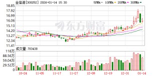 金信诺：公司高度重视自主创新和研发投入