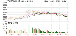 三维通信：张国昀申请辞去公司独立董事等职务