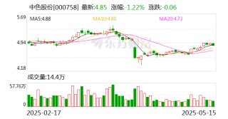 中色股份：中稀新丰继续推进稀土分离项目建设