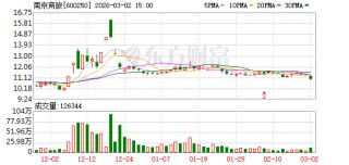 南京商旅：公司目前旅游业务主要包括水上游览业务、旅行社业务等