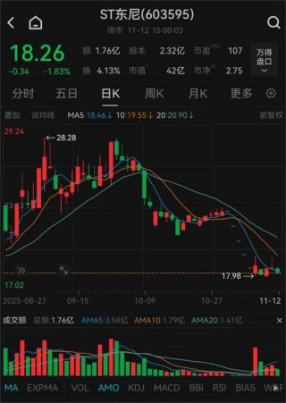 603595，被公开谴责！合计罚款超千万