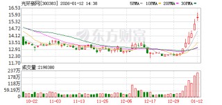 光环新网成交额创2025年3月13日以来新高